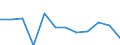 Unit of measure: Percentage change on previous period (based on persons, SCA) / Statistical classification of economic activities in the European Community (NACE Rev. 2): Industry (except construction) / National accounts indicator (ESA 2010): Total employment domestic concept / Geopolitical entity (reporting): Spain