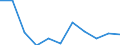 Unit of measure: Percentage change on previous period (based on persons, SCA) / Statistical classification of economic activities in the European Community (NACE Rev. 2): Industry (except construction) / National accounts indicator (ESA 2010): Total employment domestic concept / Geopolitical entity (reporting): Croatia