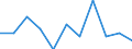 Unit of measure: Percentage change on previous period (based on persons, SCA) / Statistical classification of economic activities in the European Community (NACE Rev. 2): Industry (except construction) / National accounts indicator (ESA 2010): Total employment domestic concept / Geopolitical entity (reporting): Italy