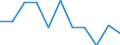 Unit of measure: Percentage change on previous period (based on persons, SCA) / Statistical classification of economic activities in the European Community (NACE Rev. 2): Industry (except construction) / National accounts indicator (ESA 2010): Total employment domestic concept / Geopolitical entity (reporting): Latvia