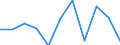 Unit of measure: Percentage change on previous period (based on persons, SCA) / Statistical classification of economic activities in the European Community (NACE Rev. 2): Industry (except construction) / National accounts indicator (ESA 2010): Total employment domestic concept / Geopolitical entity (reporting): Lithuania