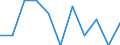 Unit of measure: Percentage change on previous period (based on persons, SCA) / Statistical classification of economic activities in the European Community (NACE Rev. 2): Industry (except construction) / National accounts indicator (ESA 2010): Total employment domestic concept / Geopolitical entity (reporting): Hungary