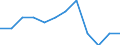 Unit of measure: Percentage change on previous period (based on persons, SCA) / Statistical classification of economic activities in the European Community (NACE Rev. 2): Industry (except construction) / National accounts indicator (ESA 2010): Total employment domestic concept / Geopolitical entity (reporting): Netherlands