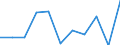 Unit of measure: Percentage change on previous period (based on persons, SCA) / Statistical classification of economic activities in the European Community (NACE Rev. 2): Industry (except construction) / National accounts indicator (ESA 2010): Total employment domestic concept / Geopolitical entity (reporting): Romania