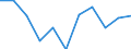 Unit of measure: Percentage change on previous period (based on persons, SCA) / Statistical classification of economic activities in the European Community (NACE Rev. 2): Manufacturing / National accounts indicator (ESA 2010): Total employment domestic concept / Geopolitical entity (reporting): Croatia