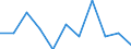 Unit of measure: Percentage change on previous period (based on persons, SCA) / Statistical classification of economic activities in the European Community (NACE Rev. 2): Manufacturing / National accounts indicator (ESA 2010): Total employment domestic concept / Geopolitical entity (reporting): Italy