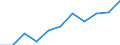 National accounts indicator (ESA 2010): Value added, gross / Statistical classification of economic activities in the European Community (NACE Rev. 2): Total - all NACE activities / Unit of measure: Million euro (NSA) / Geopolitical entity (reporting): European Union - 27 countries (from 2020)