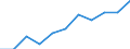 National accounts indicator (ESA 2010): Value added, gross / Statistical classification of economic activities in the European Community (NACE Rev. 2): Total - all NACE activities / Unit of measure: Million euro (NSA) / Geopolitical entity (reporting): Euro area (EA11-1999, EA12-2001, EA13-2007, EA15-2008, EA16-2009, EA17-2011, EA18-2014, EA19-2015, EA20-2023)