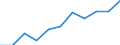 National accounts indicator (ESA 2010): Value added, gross / Statistical classification of economic activities in the European Community (NACE Rev. 2): Total - all NACE activities / Unit of measure: Million euro (NSA) / Geopolitical entity (reporting): Euro area – 20 countries (from 2023)