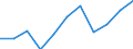 Volkswirtschaftliche Gesamtrechnungen Indikator (ESVG 2010): Bruttowertschöpfung / Statistische Systematik der Wirtschaftszweige in der Europäischen Gemeinschaft (NACE Rev. 2): Insgesamt - alle NACE-Wirtschaftszweige / Maßeinheit: Millionen Euro (NSA) / Geopolitische Meldeeinheit: Bulgarien