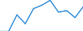 Volkswirtschaftliche Gesamtrechnungen Indikator (ESVG 2010): Bruttowertschöpfung / Statistische Systematik der Wirtschaftszweige in der Europäischen Gemeinschaft (NACE Rev. 2): Insgesamt - alle NACE-Wirtschaftszweige / Maßeinheit: Millionen Euro (NSA) / Geopolitische Meldeeinheit: Dänemark