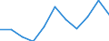 Volkswirtschaftliche Gesamtrechnungen Indikator (ESVG 2010): Bruttowertschöpfung / Statistische Systematik der Wirtschaftszweige in der Europäischen Gemeinschaft (NACE Rev. 2): Insgesamt - alle NACE-Wirtschaftszweige / Maßeinheit: Millionen Euro (NSA) / Geopolitische Meldeeinheit: Griechenland