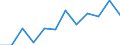 Volkswirtschaftliche Gesamtrechnungen Indikator (ESVG 2010): Bruttowertschöpfung / Statistische Systematik der Wirtschaftszweige in der Europäischen Gemeinschaft (NACE Rev. 2): Insgesamt - alle NACE-Wirtschaftszweige / Maßeinheit: Millionen Euro (NSA) / Geopolitische Meldeeinheit: Spanien