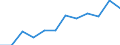 Volkswirtschaftliche Gesamtrechnungen Indikator (ESVG 2010): Bruttowertschöpfung / Statistische Systematik der Wirtschaftszweige in der Europäischen Gemeinschaft (NACE Rev. 2): Insgesamt - alle NACE-Wirtschaftszweige / Maßeinheit: Millionen Euro (NSA) / Geopolitische Meldeeinheit: Frankreich