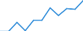 Volkswirtschaftliche Gesamtrechnungen Indikator (ESVG 2010): Bruttowertschöpfung / Statistische Systematik der Wirtschaftszweige in der Europäischen Gemeinschaft (NACE Rev. 2): Insgesamt - alle NACE-Wirtschaftszweige / Maßeinheit: Millionen Euro (NSA) / Geopolitische Meldeeinheit: Italien