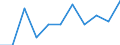 National accounts indicator (ESA 2010): Value added, gross / Statistical classification of economic activities in the European Community (NACE Rev. 2): Total - all NACE activities / Unit of measure: Million euro (NSA) / Geopolitical entity (reporting): Luxembourg