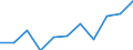 National accounts indicator (ESA 2010): Value added, gross / Statistical classification of economic activities in the European Community (NACE Rev. 2): Total - all NACE activities / Unit of measure: Million euro (NSA) / Geopolitical entity (reporting): Hungary