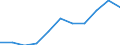 Volkswirtschaftliche Gesamtrechnungen Indikator (ESVG 2010): Bruttowertschöpfung / Statistische Systematik der Wirtschaftszweige in der Europäischen Gemeinschaft (NACE Rev. 2): Insgesamt - alle NACE-Wirtschaftszweige / Maßeinheit: Millionen Euro (NSA) / Geopolitische Meldeeinheit: Malta