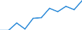 Volkswirtschaftliche Gesamtrechnungen Indikator (ESVG 2010): Bruttowertschöpfung / Statistische Systematik der Wirtschaftszweige in der Europäischen Gemeinschaft (NACE Rev. 2): Insgesamt - alle NACE-Wirtschaftszweige / Maßeinheit: Millionen Euro (NSA) / Geopolitische Meldeeinheit: Österreich