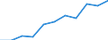 Volkswirtschaftliche Gesamtrechnungen Indikator (ESVG 2010): Bruttowertschöpfung / Statistische Systematik der Wirtschaftszweige in der Europäischen Gemeinschaft (NACE Rev. 2): Insgesamt - alle NACE-Wirtschaftszweige / Maßeinheit: Millionen Euro (NSA) / Geopolitische Meldeeinheit: Portugal