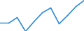 Volkswirtschaftliche Gesamtrechnungen Indikator (ESVG 2010): Bruttowertschöpfung / Statistische Systematik der Wirtschaftszweige in der Europäischen Gemeinschaft (NACE Rev. 2): Insgesamt - alle NACE-Wirtschaftszweige / Maßeinheit: Millionen Euro (NSA) / Geopolitische Meldeeinheit: Rumänien