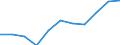 Volkswirtschaftliche Gesamtrechnungen Indikator (ESVG 2010): Bruttowertschöpfung / Statistische Systematik der Wirtschaftszweige in der Europäischen Gemeinschaft (NACE Rev. 2): Insgesamt - alle NACE-Wirtschaftszweige / Maßeinheit: Millionen Euro (NSA) / Geopolitische Meldeeinheit: Slowakei