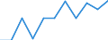 Volkswirtschaftliche Gesamtrechnungen Indikator (ESVG 2010): Bruttowertschöpfung / Statistische Systematik der Wirtschaftszweige in der Europäischen Gemeinschaft (NACE Rev. 2): Insgesamt - alle NACE-Wirtschaftszweige / Maßeinheit: Millionen Euro (NSA) / Geopolitische Meldeeinheit: Finnland