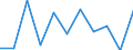 National accounts indicator (ESA 2010): Value added, gross / Statistical classification of economic activities in the European Community (NACE Rev. 2): Total - all NACE activities / Unit of measure: Million euro (NSA) / Geopolitical entity (reporting): Sweden