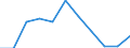 Volkswirtschaftliche Gesamtrechnungen Indikator (ESVG 2010): Bruttowertschöpfung / Statistische Systematik der Wirtschaftszweige in der Europäischen Gemeinschaft (NACE Rev. 2): Insgesamt - alle NACE-Wirtschaftszweige / Maßeinheit: Millionen Euro (NSA) / Geopolitische Meldeeinheit: Norwegen