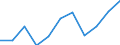 Volkswirtschaftliche Gesamtrechnungen Indikator (ESVG 2010): Bruttowertschöpfung / Statistische Systematik der Wirtschaftszweige in der Europäischen Gemeinschaft (NACE Rev. 2): Insgesamt - alle NACE-Wirtschaftszweige / Maßeinheit: Millionen Euro (NSA) / Geopolitische Meldeeinheit: Nordmazedonien