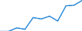 Volkswirtschaftliche Gesamtrechnungen Indikator (ESVG 2010): Bruttowertschöpfung / Statistische Systematik der Wirtschaftszweige in der Europäischen Gemeinschaft (NACE Rev. 2): Insgesamt - alle NACE-Wirtschaftszweige / Maßeinheit: Millionen Euro (NSA) / Geopolitische Meldeeinheit: Albanien