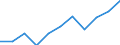 Volkswirtschaftliche Gesamtrechnungen Indikator (ESVG 2010): Bruttowertschöpfung / Statistische Systematik der Wirtschaftszweige in der Europäischen Gemeinschaft (NACE Rev. 2): Insgesamt - alle NACE-Wirtschaftszweige / Maßeinheit: Millionen Euro (NSA) / Geopolitische Meldeeinheit: Serbien