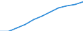 Volkswirtschaftliche Gesamtrechnungen Indikator (ESVG 2010): Bruttowertschöpfung / Statistische Systematik der Wirtschaftszweige in der Europäischen Gemeinschaft (NACE Rev. 2): Insgesamt - alle NACE-Wirtschaftszweige / Maßeinheit: Millionen Euro (SCA) / Geopolitische Meldeeinheit: Europäische Union - 27 Länder (ab 2020)