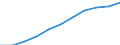 Volkswirtschaftliche Gesamtrechnungen Indikator (ESVG 2010): Bruttowertschöpfung / Statistische Systematik der Wirtschaftszweige in der Europäischen Gemeinschaft (NACE Rev. 2): Insgesamt - alle NACE-Wirtschaftszweige / Maßeinheit: Millionen Euro (SCA) / Geopolitische Meldeeinheit: Euroraum (EA11-1999, EA12-2001, EA13-2007, EA15-2008, EA16-2009, EA17-2011, EA18-2014, EA19-2015, EA20-2023)