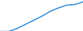 Volkswirtschaftliche Gesamtrechnungen Indikator (ESVG 2010): Bruttowertschöpfung / Statistische Systematik der Wirtschaftszweige in der Europäischen Gemeinschaft (NACE Rev. 2): Insgesamt - alle NACE-Wirtschaftszweige / Maßeinheit: Millionen Euro (SCA) / Geopolitische Meldeeinheit: Euroraum - 20 Länder (ab 2023)