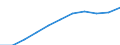 National accounts indicator (ESA 2010): Value added, gross / Statistical classification of economic activities in the European Community (NACE Rev. 2): Total - all NACE activities / Unit of measure: Million euro (SCA) / Geopolitical entity (reporting): Bulgaria