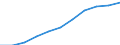 Volkswirtschaftliche Gesamtrechnungen Indikator (ESVG 2010): Bruttowertschöpfung / Statistische Systematik der Wirtschaftszweige in der Europäischen Gemeinschaft (NACE Rev. 2): Insgesamt - alle NACE-Wirtschaftszweige / Maßeinheit: Millionen Euro (SCA) / Geopolitische Meldeeinheit: Deutschland