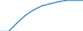 National accounts indicator (ESA 2010): Value added, gross / Statistical classification of economic activities in the European Community (NACE Rev. 2): Total - all NACE activities / Unit of measure: Million euro (SCA) / Geopolitical entity (reporting): Estonia