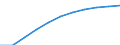 Volkswirtschaftliche Gesamtrechnungen Indikator (ESVG 2010): Bruttowertschöpfung / Statistische Systematik der Wirtschaftszweige in der Europäischen Gemeinschaft (NACE Rev. 2): Insgesamt - alle NACE-Wirtschaftszweige / Maßeinheit: Millionen Euro (SCA) / Geopolitische Meldeeinheit: Griechenland