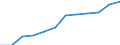 Volkswirtschaftliche Gesamtrechnungen Indikator (ESVG 2010): Bruttowertschöpfung / Statistische Systematik der Wirtschaftszweige in der Europäischen Gemeinschaft (NACE Rev. 2): Insgesamt - alle NACE-Wirtschaftszweige / Maßeinheit: Millionen Euro (SCA) / Geopolitische Meldeeinheit: Spanien