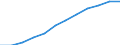 Volkswirtschaftliche Gesamtrechnungen Indikator (ESVG 2010): Bruttowertschöpfung / Statistische Systematik der Wirtschaftszweige in der Europäischen Gemeinschaft (NACE Rev. 2): Insgesamt - alle NACE-Wirtschaftszweige / Maßeinheit: Millionen Euro (SCA) / Geopolitische Meldeeinheit: Frankreich