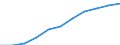 National accounts indicator (ESA 2010): Value added, gross / Statistical classification of economic activities in the European Community (NACE Rev. 2): Total - all NACE activities / Unit of measure: Million euro (SCA) / Geopolitical entity (reporting): Italy