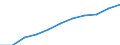 Volkswirtschaftliche Gesamtrechnungen Indikator (ESVG 2010): Bruttowertschöpfung / Statistische Systematik der Wirtschaftszweige in der Europäischen Gemeinschaft (NACE Rev. 2): Insgesamt - alle NACE-Wirtschaftszweige / Maßeinheit: Millionen Euro (SCA) / Geopolitische Meldeeinheit: Zypern