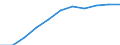 Volkswirtschaftliche Gesamtrechnungen Indikator (ESVG 2010): Bruttowertschöpfung / Statistische Systematik der Wirtschaftszweige in der Europäischen Gemeinschaft (NACE Rev. 2): Insgesamt - alle NACE-Wirtschaftszweige / Maßeinheit: Millionen Euro (SCA) / Geopolitische Meldeeinheit: Litauen