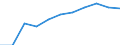 Volkswirtschaftliche Gesamtrechnungen Indikator (ESVG 2010): Bruttowertschöpfung / Statistische Systematik der Wirtschaftszweige in der Europäischen Gemeinschaft (NACE Rev. 2): Insgesamt - alle NACE-Wirtschaftszweige / Maßeinheit: Millionen Euro (SCA) / Geopolitische Meldeeinheit: Luxemburg