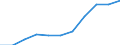 Volkswirtschaftliche Gesamtrechnungen Indikator (ESVG 2010): Bruttowertschöpfung / Statistische Systematik der Wirtschaftszweige in der Europäischen Gemeinschaft (NACE Rev. 2): Insgesamt - alle NACE-Wirtschaftszweige / Maßeinheit: Millionen Euro (SCA) / Geopolitische Meldeeinheit: Ungarn