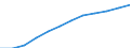 Volkswirtschaftliche Gesamtrechnungen Indikator (ESVG 2010): Bruttowertschöpfung / Statistische Systematik der Wirtschaftszweige in der Europäischen Gemeinschaft (NACE Rev. 2): Insgesamt - alle NACE-Wirtschaftszweige / Maßeinheit: Millionen Euro (SCA) / Geopolitische Meldeeinheit: Niederlande