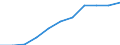 Volkswirtschaftliche Gesamtrechnungen Indikator (ESVG 2010): Bruttowertschöpfung / Statistische Systematik der Wirtschaftszweige in der Europäischen Gemeinschaft (NACE Rev. 2): Insgesamt - alle NACE-Wirtschaftszweige / Maßeinheit: Millionen Euro (SCA) / Geopolitische Meldeeinheit: Österreich