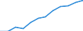 Volkswirtschaftliche Gesamtrechnungen Indikator (ESVG 2010): Bruttowertschöpfung / Statistische Systematik der Wirtschaftszweige in der Europäischen Gemeinschaft (NACE Rev. 2): Insgesamt - alle NACE-Wirtschaftszweige / Maßeinheit: Millionen Euro (SCA) / Geopolitische Meldeeinheit: Slowenien