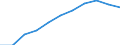 Volkswirtschaftliche Gesamtrechnungen Indikator (ESVG 2010): Bruttowertschöpfung / Statistische Systematik der Wirtschaftszweige in der Europäischen Gemeinschaft (NACE Rev. 2): Insgesamt - alle NACE-Wirtschaftszweige / Maßeinheit: Millionen Euro (SCA) / Geopolitische Meldeeinheit: Finnland